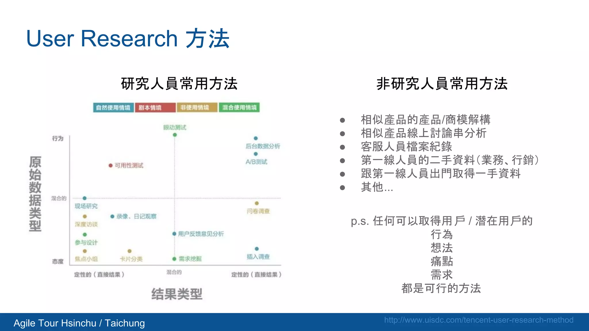 Agile Tour Hsinchu / Taichung
User Research 方法
http://www.uisdc.com/tencent-user-research-method
研究人員常用方法 非研究人員常用方法
● 相似產品的產品/商模解構
● 相似產品線上討論串分析
● 客服人員檔案紀錄
● 第一線人員的二手資料（業務、行銷）
● 跟第一線人員出門取得一手資料
● 其他...
p.s. 任何可以取得用戶 / 潛在用戶的
行為
想法
痛點
需求
都是可行的方法
 