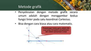 Metode grafik
• Penyelesaian dengan metode grafik secara
umum adalah dengan menggambar kedua
fungsi linier pada satu koordinat Cartesius.
• Bisa dengan cara biasa atau cara matematis.
Y
(0,a)
(b,0)
(0,c)
(d,0)
(x,y)
Perpotongan kedua garis adalah titik
(x,y) yang merupakan penyelesaian
dari sistem persamaan Linear
X
O
 