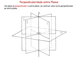 Perpendicularidade entre Planos Um plano é  perpendicular  a outro plano, se contiver uma recta perpendicular ao outro plano. 
