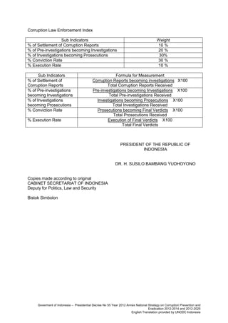 Corruption Law Enforcement Index
Sub Indicators
% of Settlement of Corruption Reports
% of Pre-investigations becoming Investigations
% of Investigations becoming Prosecutions
% Conviction Rate
% Execution Rate
Sub Indicators
% of Settlement of
Corruption Reports
% of Pre-investigations
becoming Investigations
% of Investigations
becoming Prosecutions
% Conviction Rate
% Execution Rate

Weight
10 %
20 %
30%
30 %
10 %

Formula for Measurement
Corruption Reports becoming investigations X100
Total Corruption Reports Received
Pre-investigations becoming Investigations X100
Total Pre-investigations Received
Investigations becoming Prosecutions X100
Total Investigations Received
Prosecutions becoming Final Verdicts X100
Total Prosecutions Received
Execution of Final Verdicts X100
Total Final Verdicts

PRESIDENT OF THE REPUBLIC OF
INDONESIA

DR. H. SUSILO BAMBANG YUDHOYONO

Copies made according to original
CABINET SECRETARIAT OF INDONESIA
Deputy for Politics, Law and Security
Bistok Simbolon

Goverment of Indonesia – Presidential Decree No 55 Year 2012 Annex National Strategy on Corruption Prevention and
Eradication 2012-2014 and 2012-2025
English Translation provided by UNODC Indonesia

 
