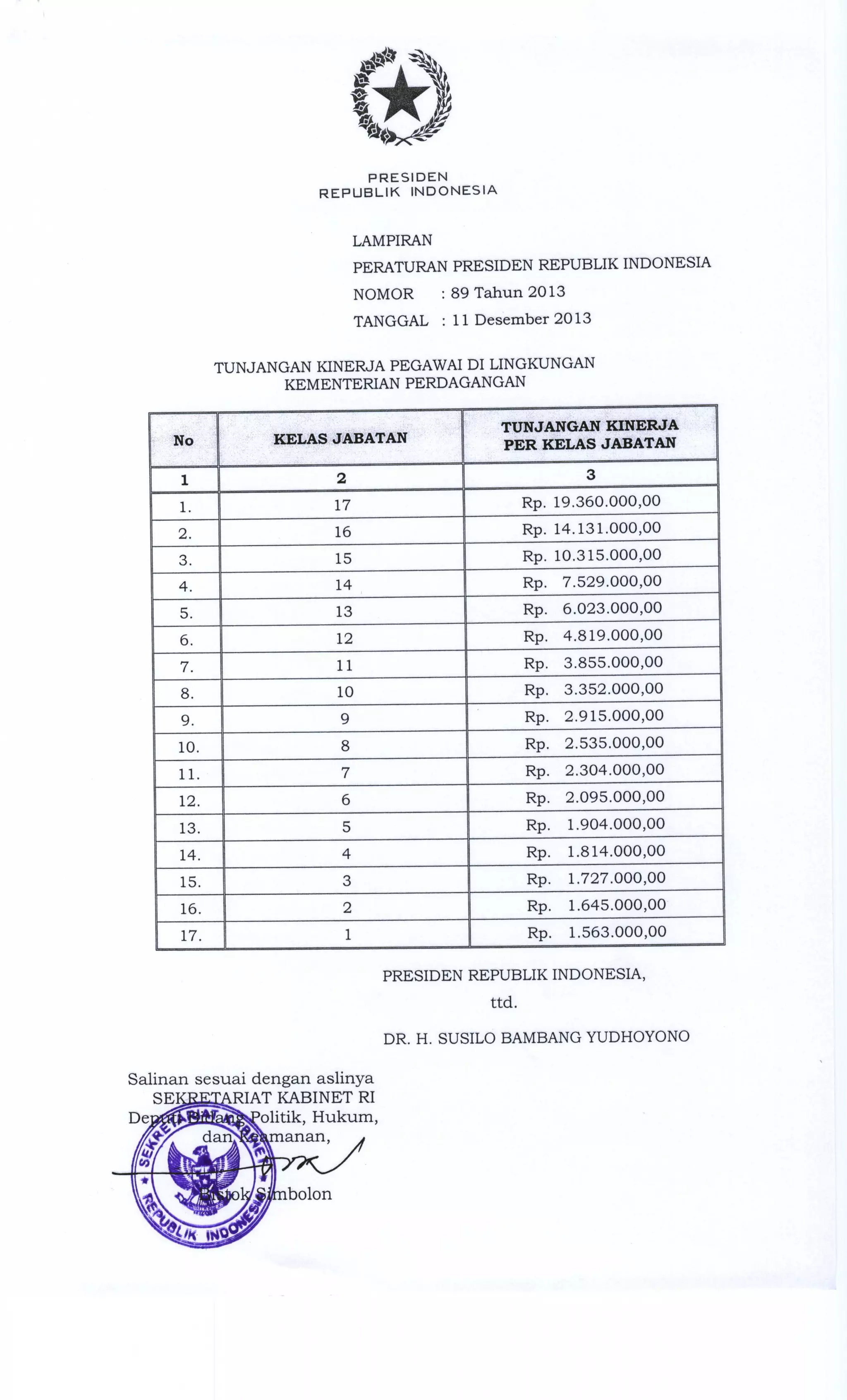 Perpres nomor 89 tahun 2013 tentang tunjangan kinerja kementerian