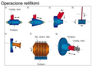 Operacione retifikimi

 