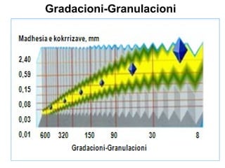 Gradacioni-Granulacioni

 