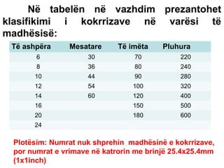 Në tabelën në vazhdim prezantohet
klasifikimi i kokrrizave në varësi të
madhësisë:
Të ashpëra

Mesatare

Të imëta

Pluhura

6

30

70

220

8

36

80

240

10

44

90

280

12

54

100

320

14

60

120

400

16

150

500

20

180

600

24

Plotësim: Numrat nuk shprehin madhësinë e kokrrizave,
por numrat e vrimave në katrorin me brinjë 25.4x25.4mm
(1x1inch)

 