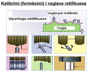 Kalibrimi (formësimi) i veglave retifikuese

 