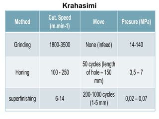 Krahasimi

 