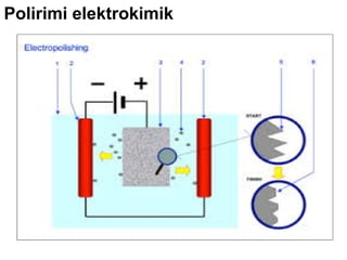 Polirimi elektrokimik

 