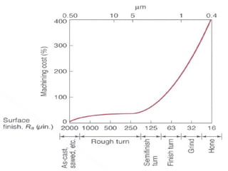 Përpunimi përmbarues (përfundimtar-final)-INXHINIERIA EKONOMIKE