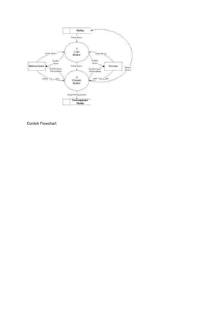 Contoh Flowchart
 