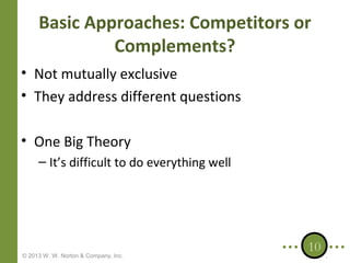 Basic Approaches: Competitors or
Complements?
• Not mutually exclusive
• They address different questions
• One Big Theory
– It’s difficult to do everything well

© 2013 W. W. Norton & Company, Inc.

10

 