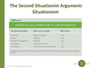 The Second Situationist Argument:
Situationism

17
© 2013 W. W. Norton & Company, Inc.

 