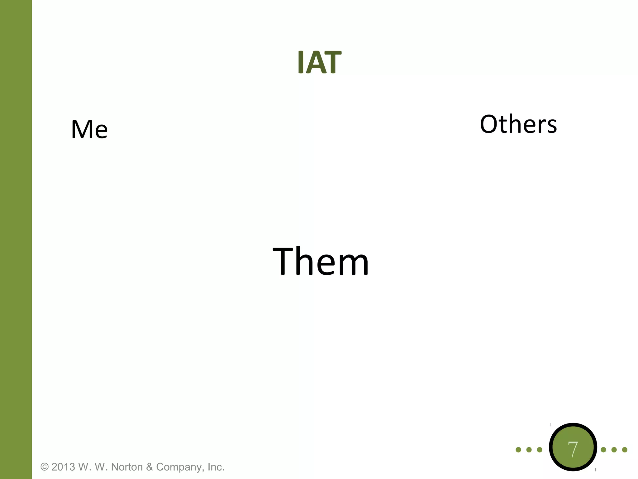 IAT
Others

Me

Them

© 2013 W. W. Norton & Company, Inc.

7

 