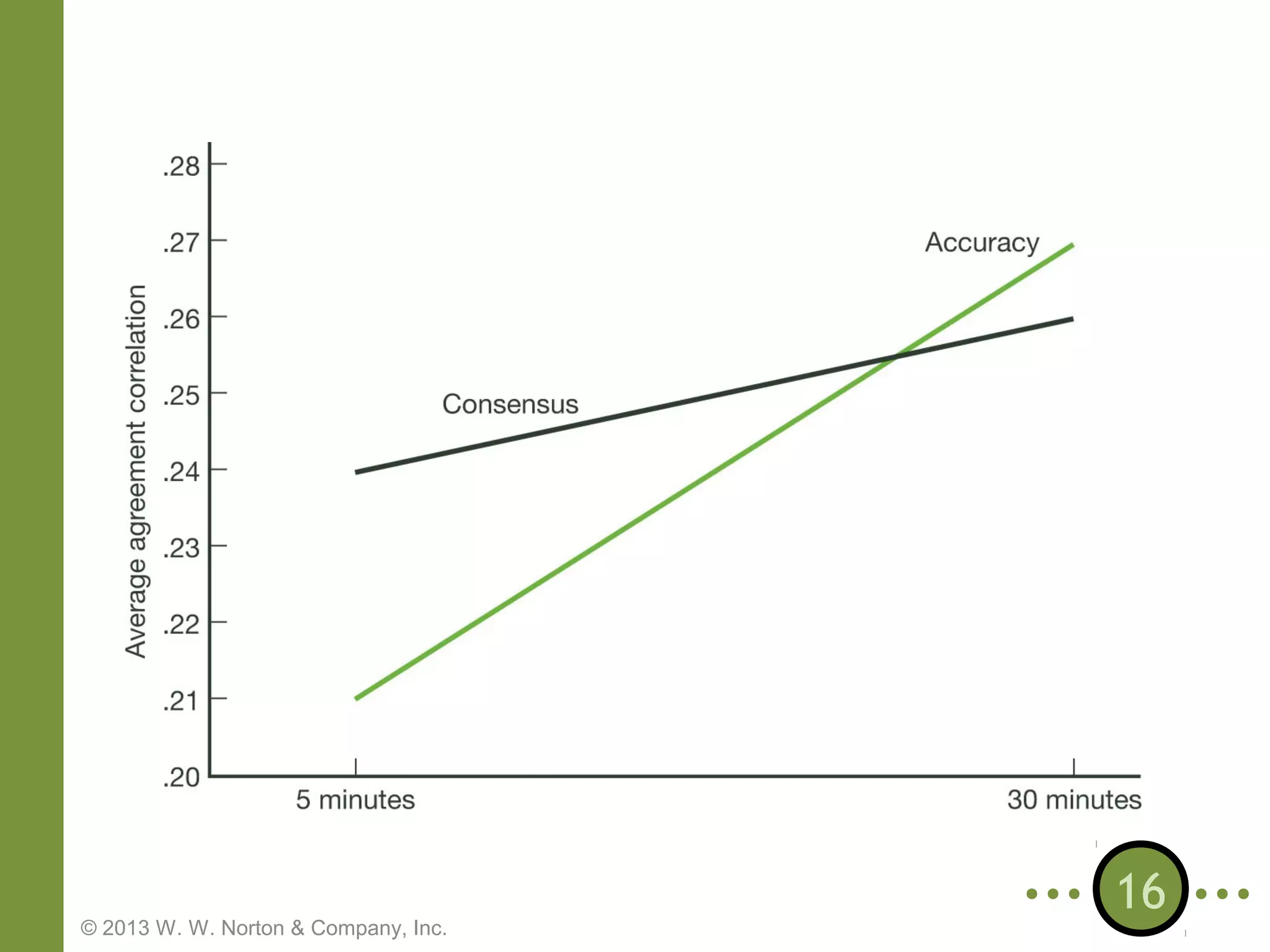 © 2013 W. W. Norton & Company, Inc.

16

 