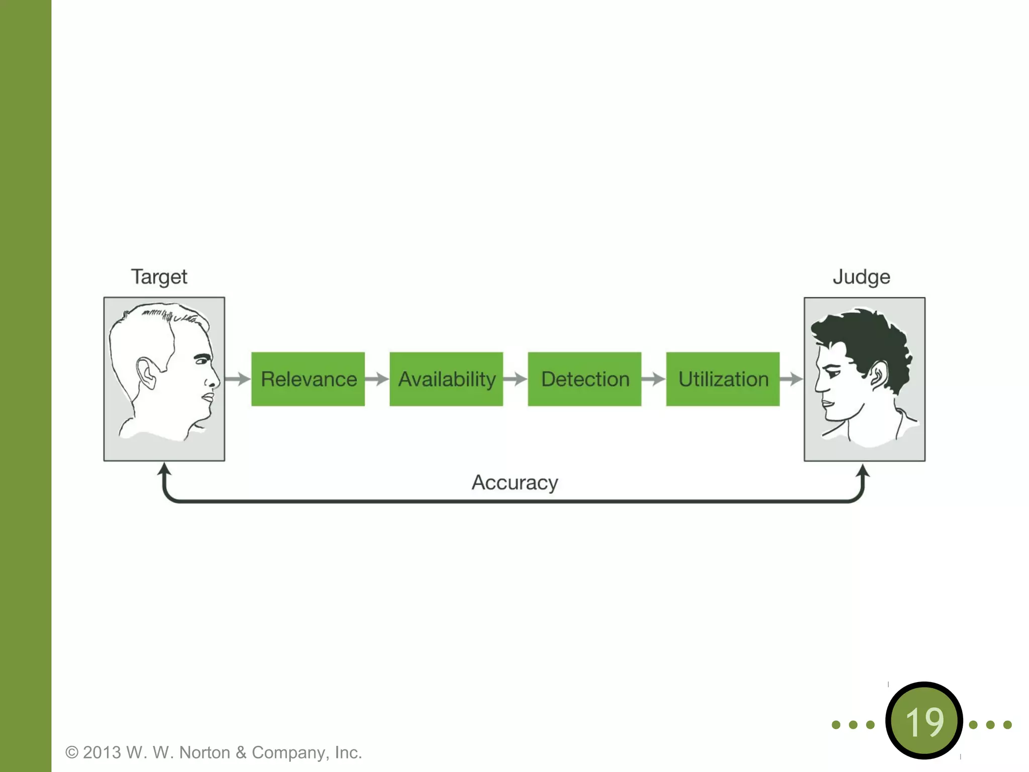 © 2013 W. W. Norton & Company, Inc.

19

 