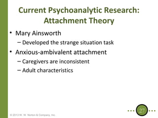 Current Psychoanalytic Research:
Attachment Theory
• Mary Ainsworth
– Developed the strange situation task

• Anxious-ambivalent attachment
– Caregivers are inconsistent
– Adult characteristics

© 2013 W. W. Norton & Company, Inc.

27

 