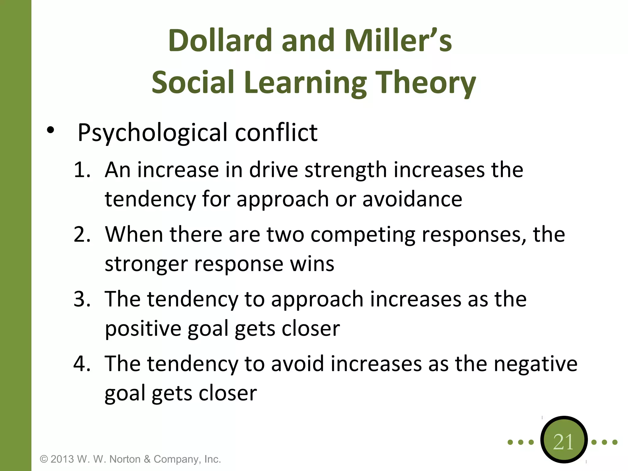 Dollard and Miller’s
Social Learning Theory
• Psychological conflict
1. An increase in drive strength increases the
tendency for approach or avoidance
2. When there are two competing responses, the
stronger response wins
3. The tendency to approach increases as the
positive goal gets closer
4. The tendency to avoid increases as the negative
goal gets closer
© 2013 W. W. Norton & Company, Inc.

21

 