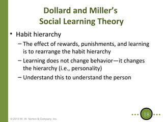 Dollard and Miller’s
Social Learning Theory
• Habit hierarchy
– The effect of rewards, punishments, and learning
is to rearrange the habit hierarchy
– Learning does not change behavior—it changes
the hierarchy (i.e., personality)
– Understand this to understand the person

© 2013 W. W. Norton & Company, Inc.

18

 
