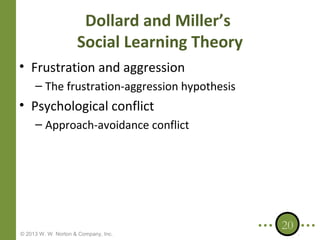 Dollard and Miller’s
Social Learning Theory
• Frustration and aggression
– The frustration-aggression hypothesis

• Psychological conflict
– Approach-avoidance conflict

© 2013 W. W. Norton & Company, Inc.

20

 