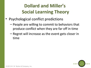 Dollard and Miller’s
Social Learning Theory
• Psychological conflict predictions
– People are willing to commit to behaviors that
produce conflict when they are far off in time
– Regret will increase as the event gets closer in
time

© 2013 W. W. Norton & Company, Inc.

23

 