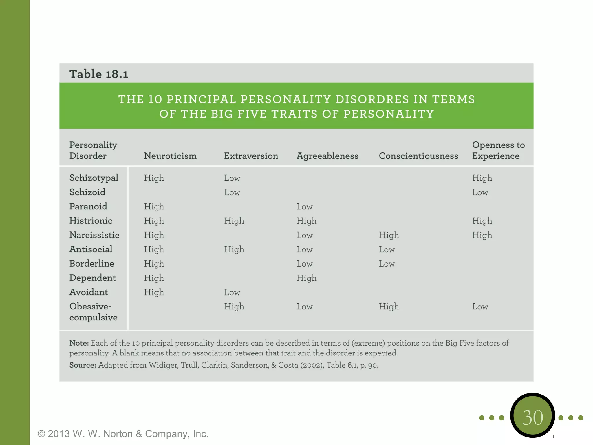 © 2013 W. W. Norton & Company, Inc.

30

 