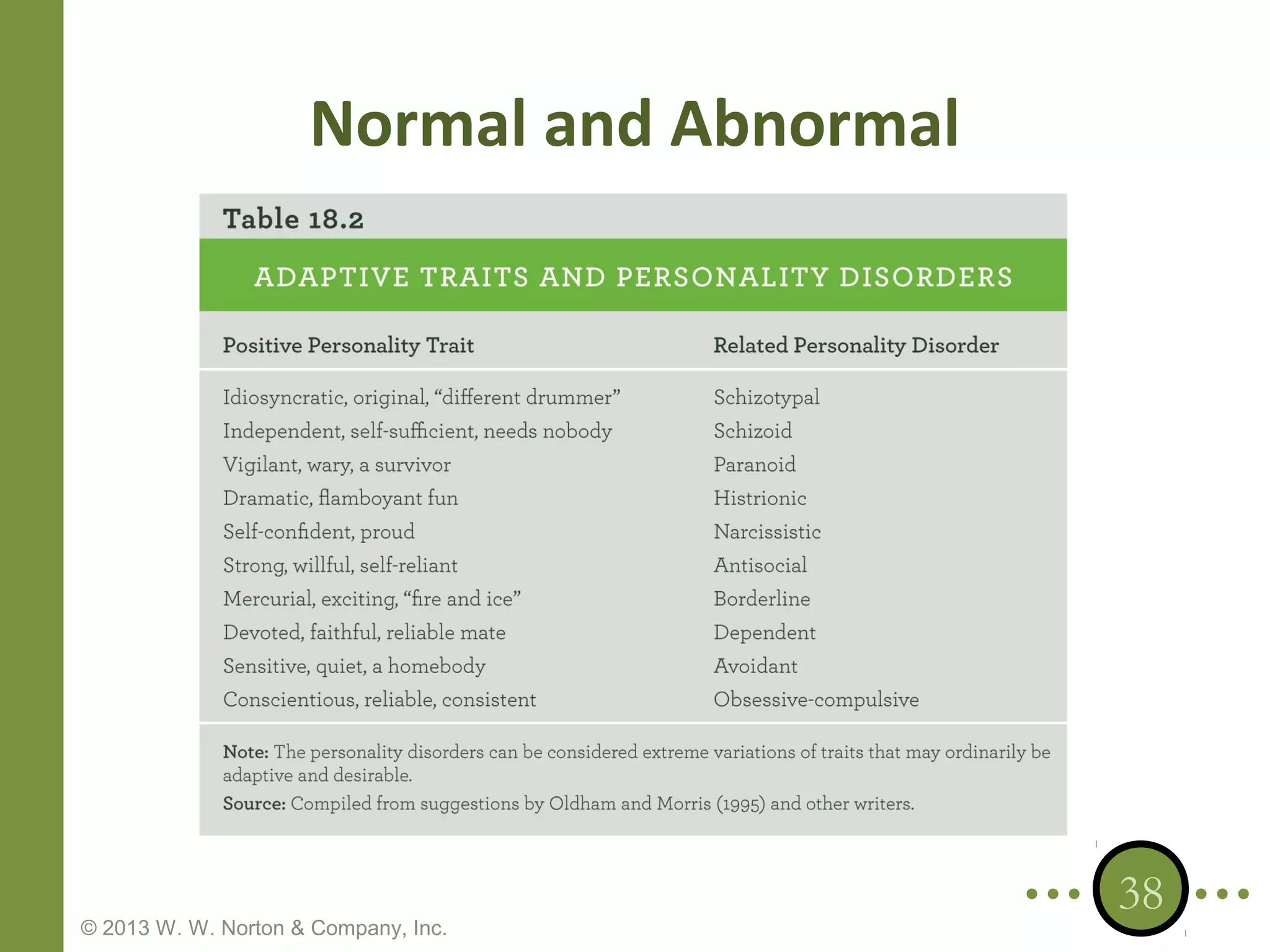 Normal and Abnormal

© 2013 W. W. Norton & Company, Inc.

38

 