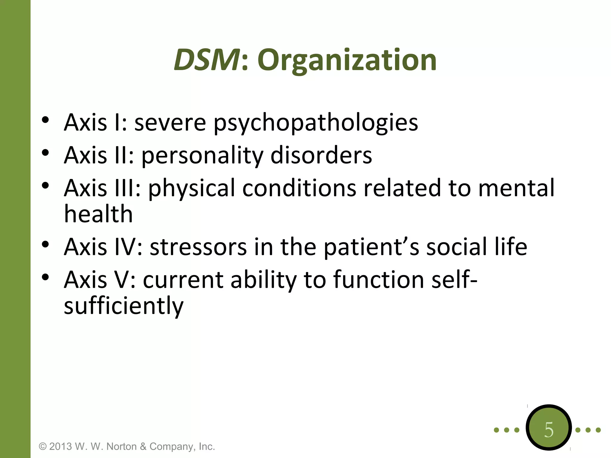 DSM: Organization
• Axis I: severe psychopathologies
• Axis II: personality disorders
• Axis III: physical conditions related to mental
health
• Axis IV: stressors in the patient’s social life
• Axis V: current ability to function selfsufficiently

© 2013 W. W. Norton & Company, Inc.

5

 