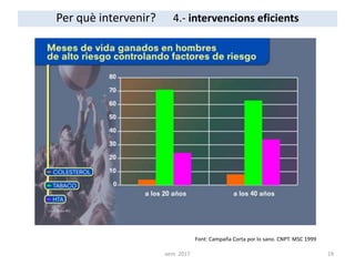 Per què intervenir? 4.- intervencions eficients
Font: Campaña Corta por lo sano. CNPT. MSC 1999
19aem 2017
 