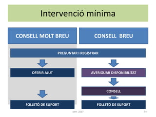 Intervenció mínima
CONSELL MOLT BREU
PREGUNTAR I REGISTRAR
OFERIR AJUT
CONSELL BREU
AVERIGUAR DISPONIBILITAT
CONSELL
FOLLETÓ DE SUPORT FOLLETÓ DE SUPORT
34aem 2017
 