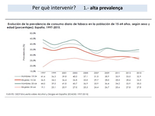 Per què intervenir? 1.- alta prevalença
 