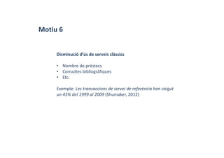 Motiu 6
Disminució d’ús de serveis clàssics
• Nombre de préstecs
• Consultes bibliogràfiques
• Etc.
Exemple: Les transaccions de servei de referència han caigut 
un 45% del 1999 al 2009 (Shumaker, 2012)
 