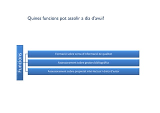 Quines funcions pot assolir a dia d’avui?Funcions
Formació sobre cerca d’informació de qualitat
Assessorament sobre gestors bibliogràfics
Assessorament sobre propietat intel∙lectual i drets d’autor
 