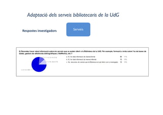 Adaptació dels serveis bibliotecaris de la UdG
ServeisRespostes investigadors
 