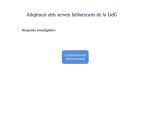 Adaptació dels serveis bibliotecaris de la UdG
Comportament 
informacional
Respostes investigadors
 