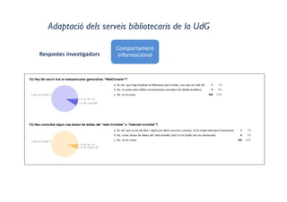 Adaptació dels serveis bibliotecaris de la UdG
Comportament 
informacionalRespostes investigadors
 