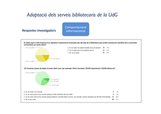 Adaptació dels serveis bibliotecaris de la UdG
Comportament 
informacionalRespostes investigadors
 
