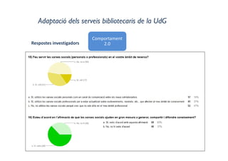 Adaptació dels serveis bibliotecaris de la UdG
Comportament 
2.0Respostes investigadors
 