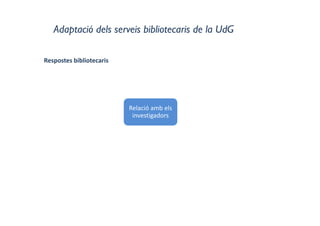 Adaptació dels serveis bibliotecaris de la UdG
Relació amb els 
investigadors
Respostes bibliotecaris
 