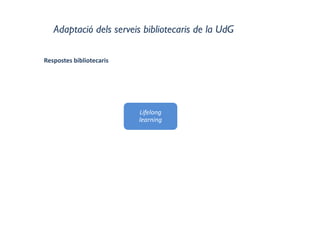 Adaptació dels serveis bibliotecaris de la UdG
Lifelong   
learning
Respostes bibliotecaris
 