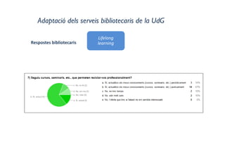 Adaptació dels serveis bibliotecaris de la UdG
Lifelong   
learningRespostes bibliotecaris
 