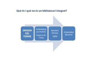 Què és i què no és un bibliotecari integrat?
ORIGEN 
DEL 
TERME
Embedding
journalists
Guerra de 
l’Iraq
Barbara
Dewey 
2004
Embedded
librarian
 