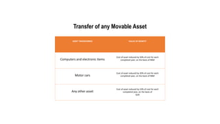 Moveable Asset Perquisites and assessment of individuals | PPTX