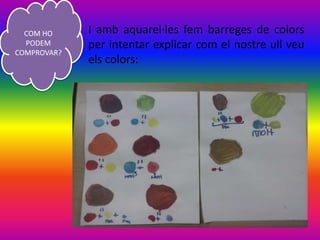 I amb aquarel·les fem barreges de colors
per intentar explicar com el nostre ull veu
els colors:
COM HO
PODEM
COMPROVAR?
 