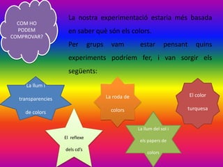 COM HO
PODEM
COMPROVAR?
La nostra experimentació estaria més basada
en saber què són els colors.
Per grups vam estar pensa...