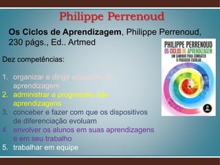 Philippe Perrenoud
Os Ciclos de Aprendizagem, Philippe Perrenoud,
230 págs., Ed.. Artmed
Dez competências:
1. organizar e dirigir situações de
aprendizagem
2. administrar a progressão das
aprendizagens
3. conceber e fazer com que os dispositivos
de diferenciação evoluam
4. envolver os alunos em suas aprendizagens
e em seu trabalho
5. trabalhar em equipe

 