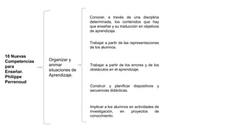 10 Nuevas
Competencias
para
Enseñar.
Philippe
Perrenoud
Organizar y
animar
situaciones de
Aprendizaje.
Conocer, a través de una disciplina
determinada, los contenidos que hay
que enseñar y su traducción en objetivos
de aprendizaje.
Trabajar a partir de las representaciones
de los alumnos.
Trabajar a partir de los errores y de los
obstáculos en el aprendizaje.
Construir y planificar dispositivos y
secuencias didácticas.
Implicar a los alumnos en actividades de
investigación, en proyectos de
conocimiento.