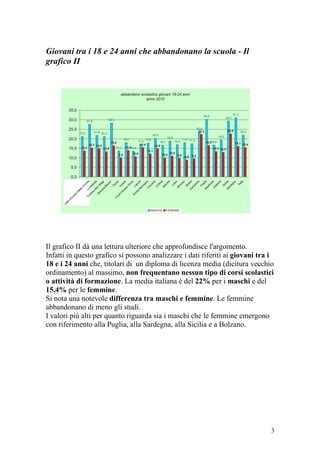 Giovani tra i 18 e 24 anni che abbandonano la scuola - Il
grafico II




Il grafico II dà una lettura ulteriore che approfondisce l'argomento.
Infatti in questo grafico si possono analizzare i dati riferiti ai giovani tra i
18 e i 24 anni che, titolari di un diploma di licenza media (dicitura vecchio
ordinamento) al massimo, non frequentano nessun tipo di corsi scolastici
o attività di formazione. La media italiana è del 22% per i maschi e del
15,4% per le femmine.
Si nota una notevole differenza tra maschi e femmine. Le femmine
abbandonano di meno gli studi.
I valori più alti per quanto riguarda sia i maschi che le femmine emergono
con riferimento alla Puglia, alla Sardegna, alla Sicilia e a Bolzano.




                                                                               3
 