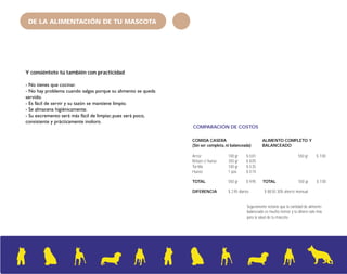DE LA ALIMENTACIÓN DE TU MASCOTA 
Y consiéntete tú también con practicidad 
- No tienes que cocinar. 
- No hay problema cuando salgas porque su alimento se queda 
servido. 
- Es fácil de servir y su tazón se mantiene limpio. 
- Se almacena higiénicamente. 
- Su excremento será más fácil de limpiar, pues será poco, 
consistente y prácticamente inoloro. 
COMPARACIÓN DE COSTOS 
COMIDA CASERA 
(Sin ser completa, ni balanceada) 
Arroz 100 gr $ 0.81 
Retazo c/ hueso 350 gr $ 8.05 
Tortilla 100 gr $ 0.35 
Huevo 1 pza. $ 0.74 
ALIMENTO COMPLETO Y 
BALANCEADO 
550 gr $ 7.00 
TOTAL 550 gr $ 9.95 
DIFERENCIA $ 2.95 diarios $ 88.50 30% ahorro mensual 
TOTAL 550 gr $ 7.00 
Seguramente notarás que la cantidad de alimento 
balanceado es mucho menor y tu dinero vale más 
para la salud de tu mascota. 
 