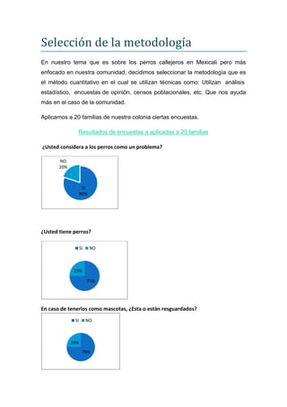 Selección de la metodología
En nuestro tema que es sobre los perros callejeros en Mexicali pero más
enfocado en nuestra comunidad, decidimos seleccionar la metodología que es
el método cuantitativo en el cual se utilizan técnicas como: Utilizan análisis
estadístico, encuestas de opinión, censos poblacionales, etc. Que nos ayuda
más en el caso de la comunidad.

Aplicamos a 20 familias de nuestra colonia ciertas encuestas.

               Resultados de encuestas a aplicadas a 20 familias

¿Usted considera a los perros como un problema?

       NO
       20%



                    SI
                   80%




¿Usted tiene perros?

                   SI    NO



              25%

                        75%




En caso de tenerlos como mascotas, ¿Esta o están resguardados?
              SI        NO



             24%
                    76%
 