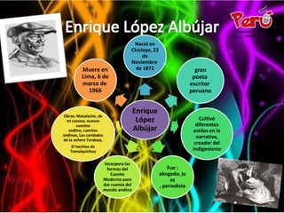 Nació en
                                  Chiclayo, 23
                                       de
                                  Noviembre
          Muere en                  de 1872                       gran
          Lima, 6 de                                             poeta
          marzo de                                              escritor
             1966                                               peruano


                                      Enrique
Obras: Matalache, de
  mi casona, nuevos                    López                        Cultivó
       cuentos                                                     diferentes
   andino, cuentos                    Albújar                    estilos en la
andinos, Las caridades                                             narrativa,
de la señora Tordoya,
                                                                  creador del
     El hechizo de
    Tomaiquichua                                                 indigenismo

                      Incorpora las
                       formas del                    Fue :
                         Cuento                  abogado, ju
                     Moderno para                     ez
                     dar cuenta del              , periodista
                     mundo andino
 