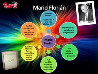 Nació en
                   Nanshá,

                 Cajamarca, P
                   erú, 5 de
                 abril de 1917
   Escribió
poesías, ensa                    Movimientos
     yos                         : nativismo y
,narrativa, dr                   indigenismo
  amaturgia


                 Mario
                 Florián
  Sus obras
  literarias                           Fue
    fueron                          poeta y
reconocida y                        profesor
   mereció                            peruano
   muchos
   premios           Fue
                  también
                  narrador,
                 ensayista e
                 historiador
 